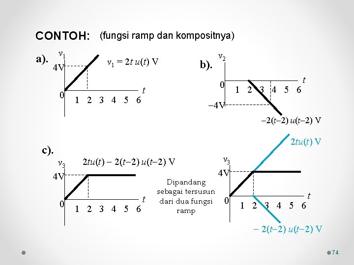CONTOH: (fungsi ramp dan kompositnya) a). v 1 4 V 0 v 1 =
