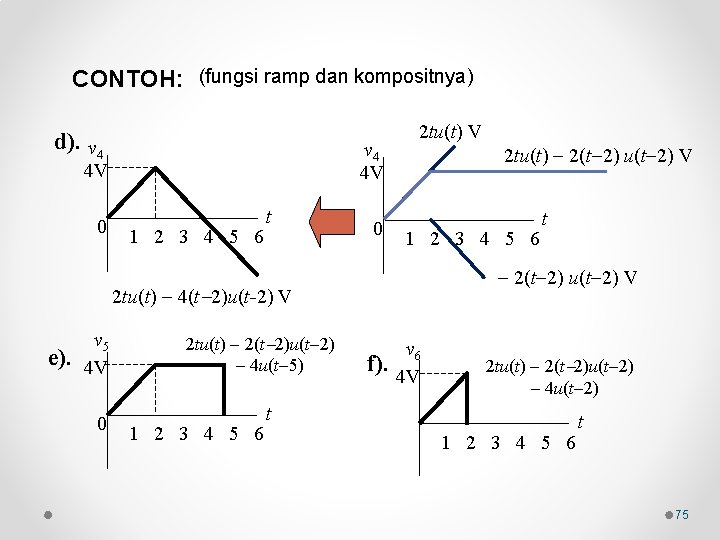 CONTOH: (fungsi ramp dan kompositnya) d). v 4 4 V 4 V 0 1