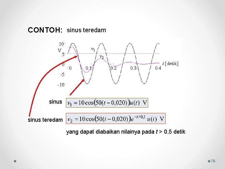 CONTOH: sinus teredam 10 V 5 0 v 1 v 2 0 0. 1