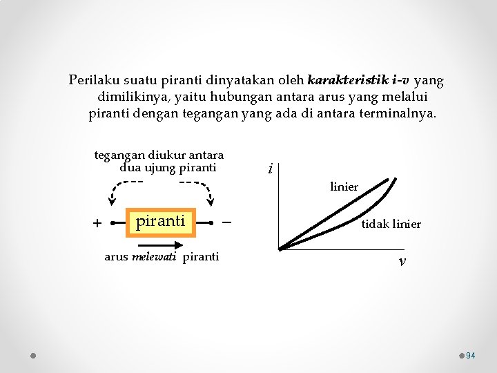 Perilaku suatu piranti dinyatakan oleh karakteristik i-v yang dimilikinya, yaitu hubungan antara arus yang