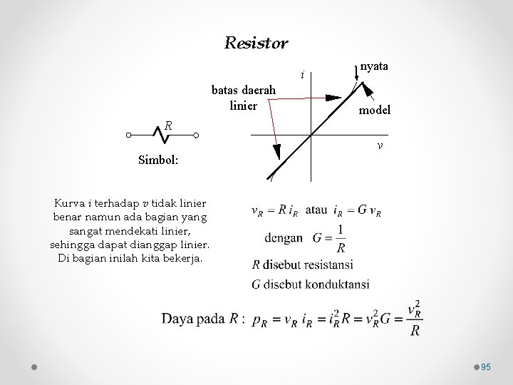 Resistor i batas daerah linier nyata model R v Simbol: Kurva i terhadap v