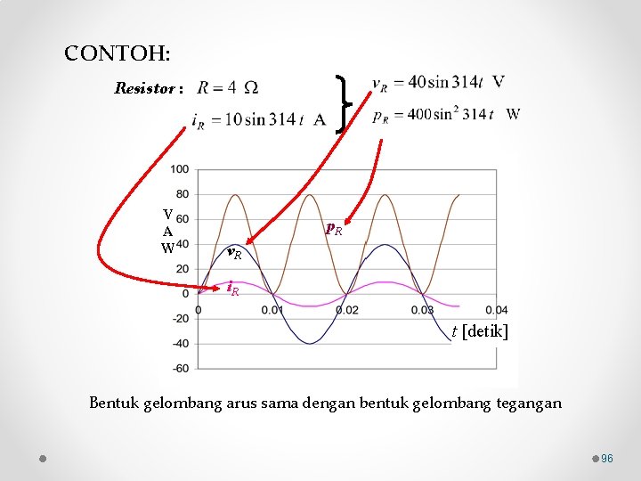 CONTOH: Resistor : V A W p. R v. R i. R t [detik]