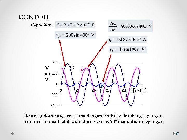 CONTOH: Kapasitor : 200 v. C V m. A 100 W i. C 0