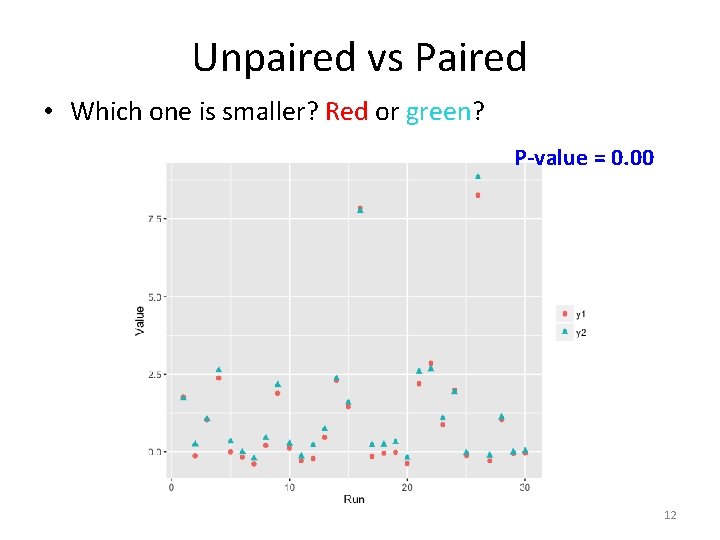 Unpaired vs Paired • Which one is smaller? Red or green? P-value = 0.