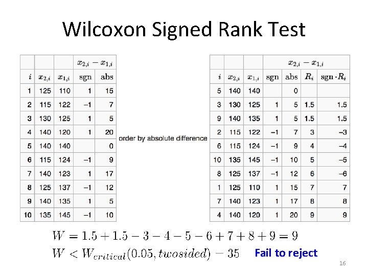 Wilcoxon Signed Rank Test Fail to reject 16 