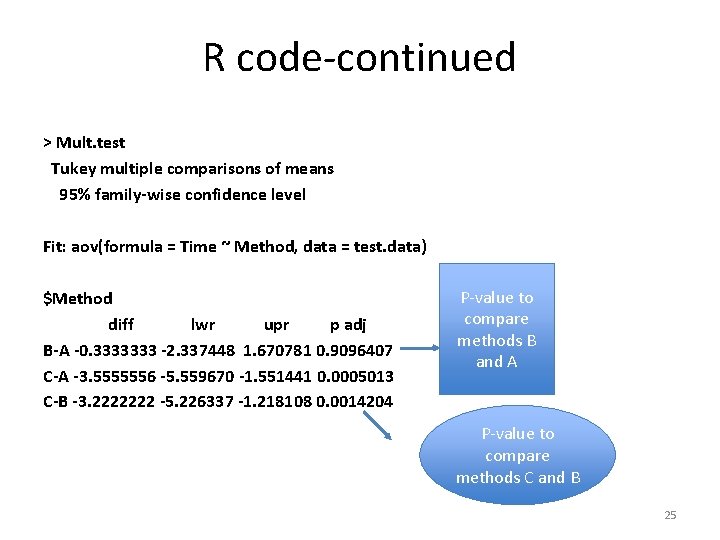 R code-continued > Mult. test Tukey multiple comparisons of means 95% family-wise confidence level