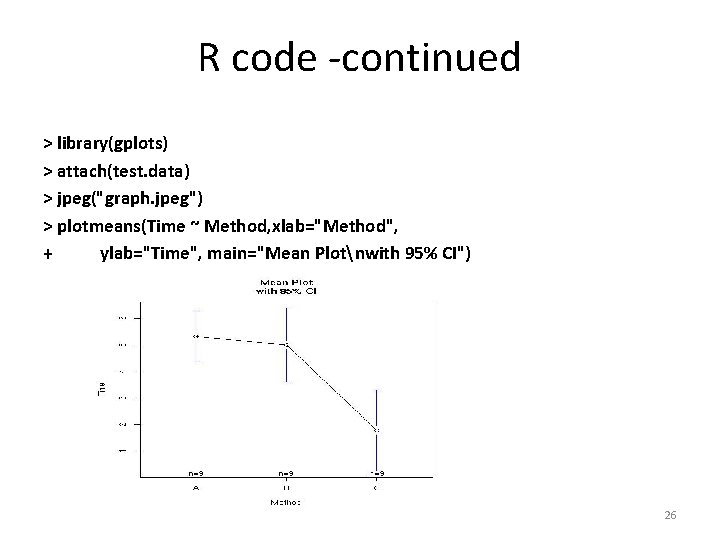 R code -continued > library(gplots) > attach(test. data) > jpeg("graph. jpeg") > plotmeans(Time ~