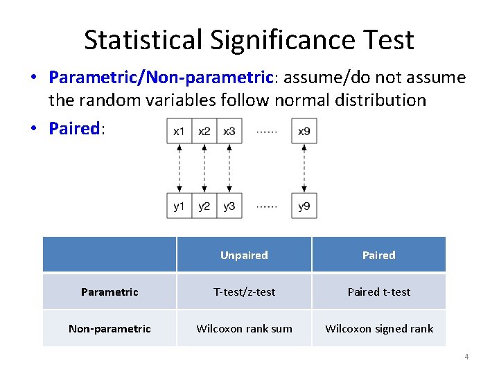 Statistical Significance Test • Parametric/Non-parametric: assume/do not assume the random variables follow normal distribution