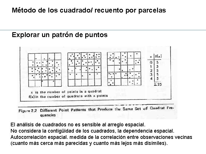 Método de los cuadrado/ recuento por parcelas Explorar un patrón de puntos Fig. en