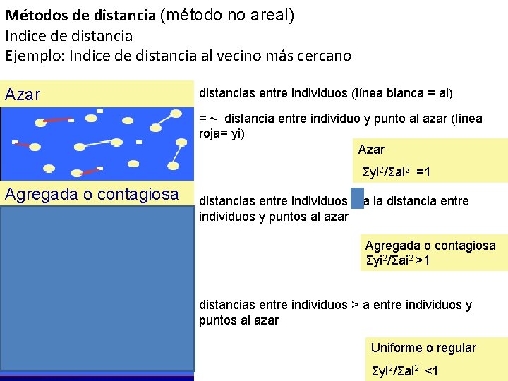 Métodos de distancia (método no areal) Indice de distancia Ejemplo: Indice de distancia al