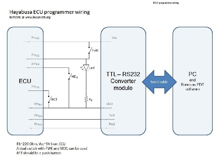 ECU programmer wiring 