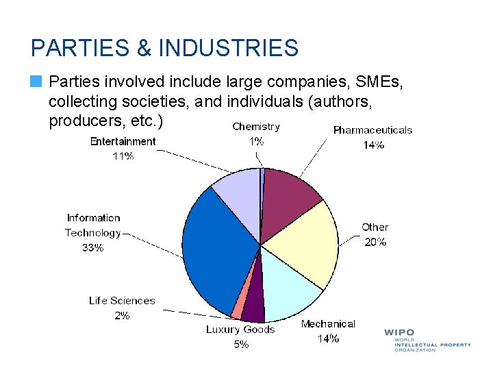 PARTIES & INDUSTRIES Parties involved include large companies, SMEs, collecting societies, and individuals (authors, PARTIES & INDUSTRIES Parties involved include large companies, SMEs, collecting societies, and individuals (authors,