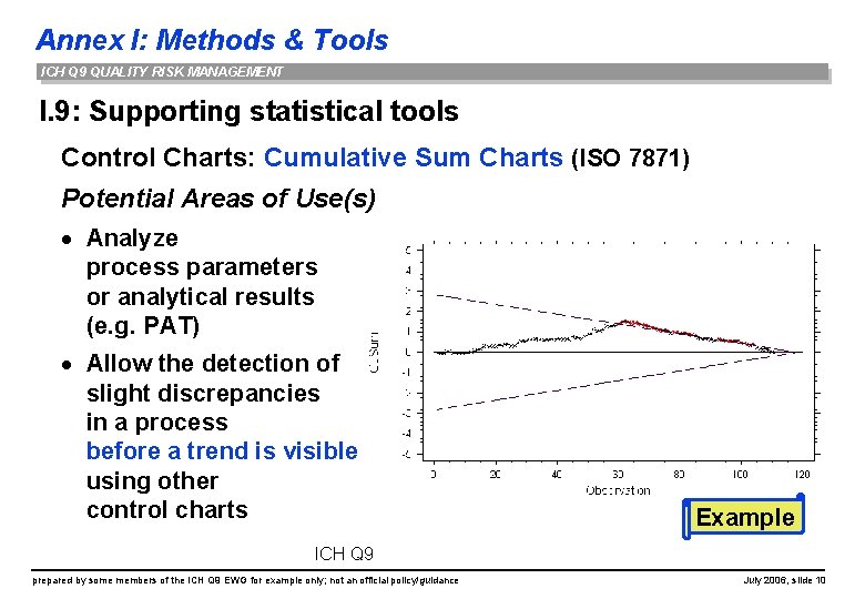 Annex I: Methods & Tools ICH Q 9 QUALITY RISK MANAGEMENT I. 9: Supporting