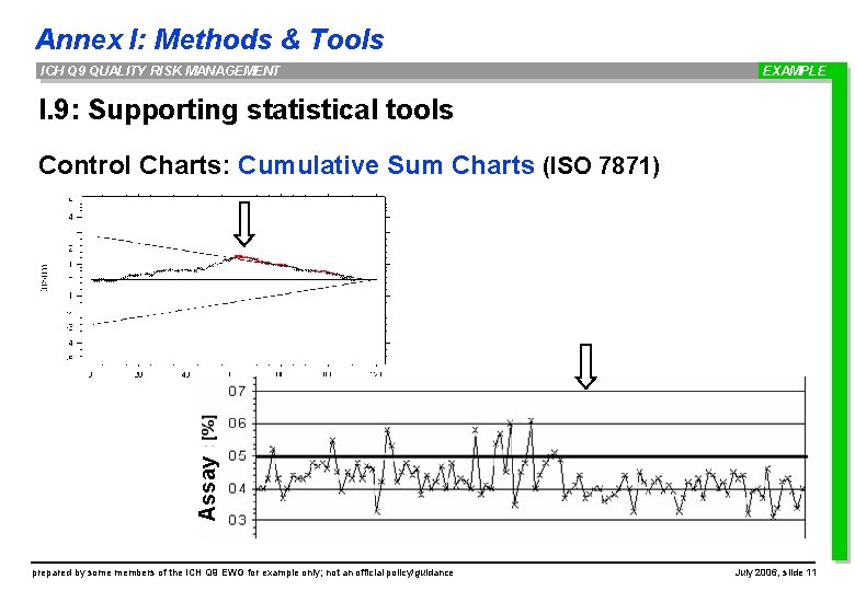 Annex I: Methods & Tools ICH Q 9 QUALITY RISK MANAGEMENT EXAMPLE I. 9: