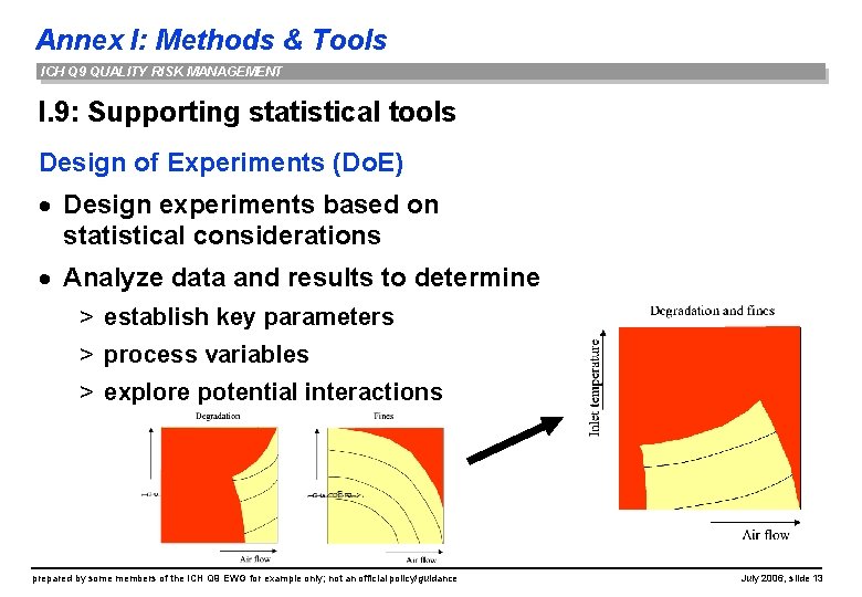 Annex I: Methods & Tools ICH Q 9 QUALITY RISK MANAGEMENT I. 9: Supporting