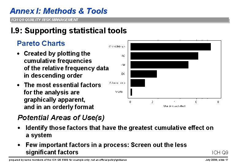 Annex I: Methods & Tools ICH Q 9 QUALITY RISK MANAGEMENT I. 9: Supporting