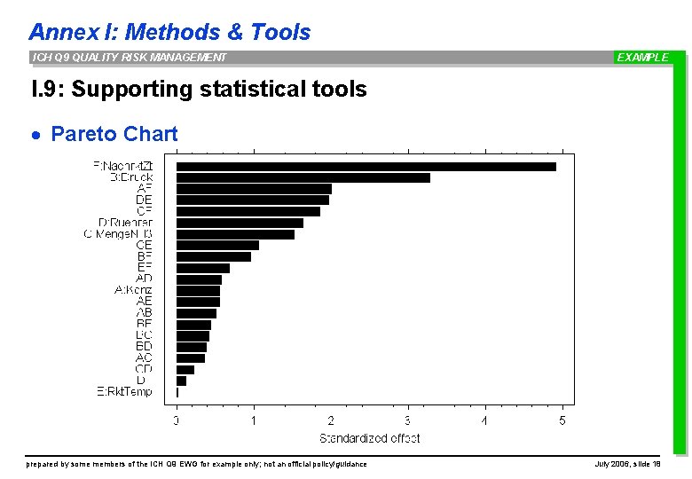 Annex I: Methods & Tools ICH Q 9 QUALITY RISK MANAGEMENT EXAMPLE I. 9: