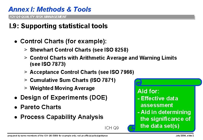 Annex I: Methods & Tools ICH Q 9 QUALITY RISK MANAGEMENT I. 9: Supporting