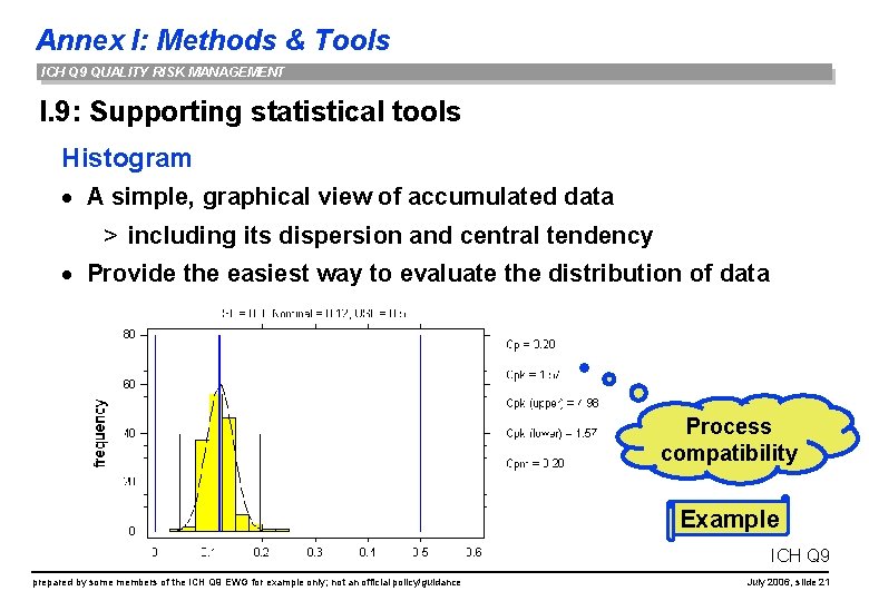 Annex I: Methods & Tools ICH Q 9 QUALITY RISK MANAGEMENT I. 9: Supporting