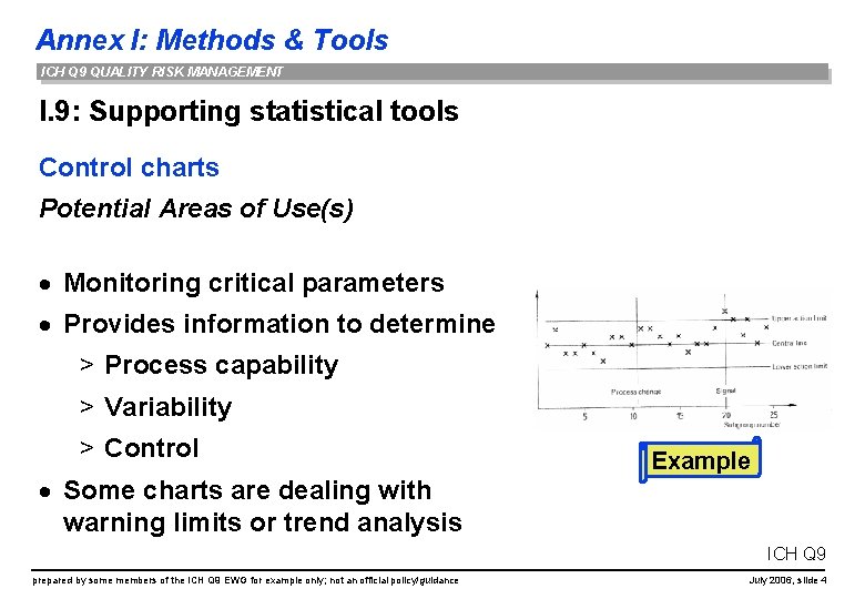 Annex I: Methods & Tools ICH Q 9 QUALITY RISK MANAGEMENT I. 9: Supporting