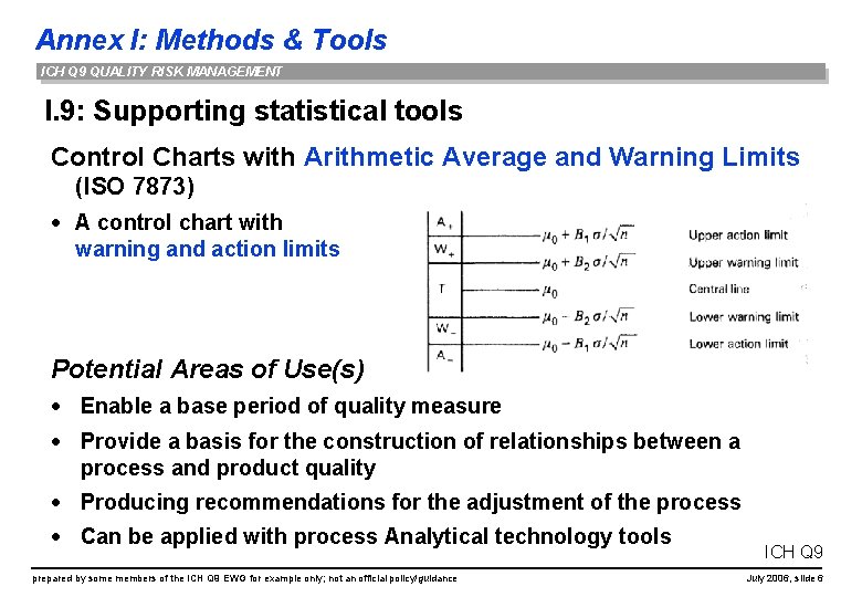 Annex I: Methods & Tools ICH Q 9 QUALITY RISK MANAGEMENT I. 9: Supporting