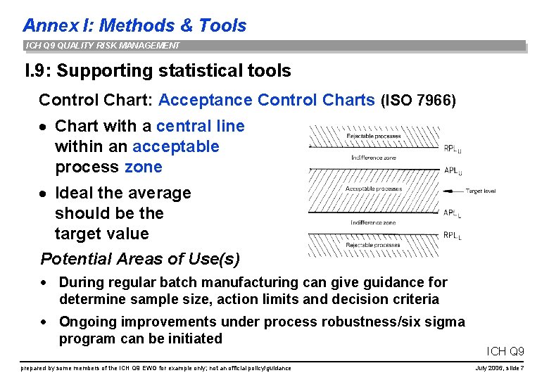 Annex I: Methods & Tools ICH Q 9 QUALITY RISK MANAGEMENT I. 9: Supporting