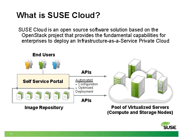 What is SUSE Cloud? SUSE Cloud is an open source software solution based on