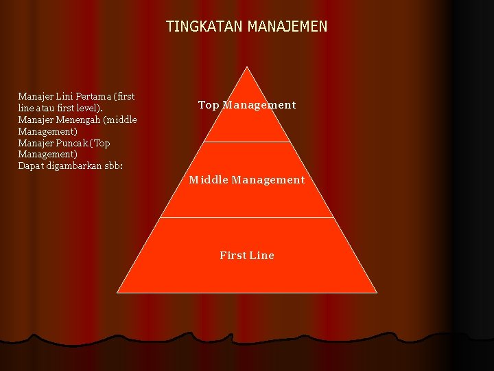 TINGKATAN MANAJEMEN Manajer Lini Pertama (first line atau first level). Manajer Menengah (middle Management)