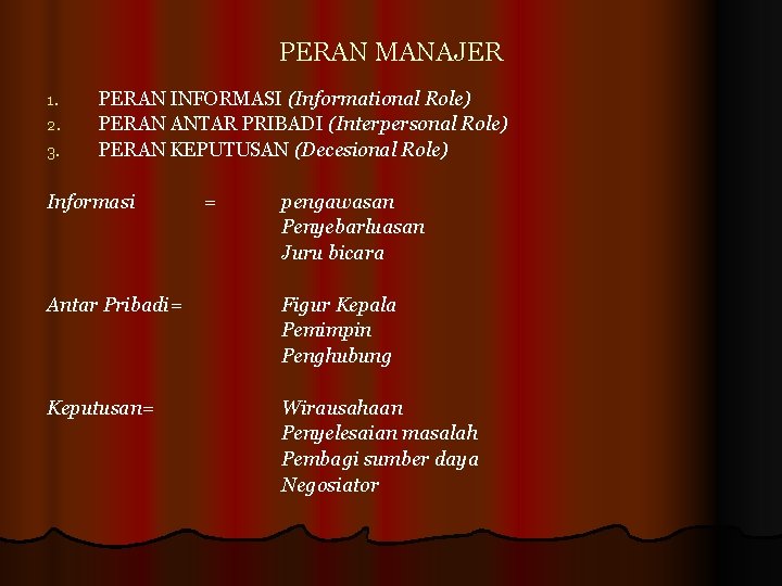 PERAN MANAJER 1. 2. 3. PERAN INFORMASI (Informational Role) PERAN ANTAR PRIBADI (Interpersonal Role)