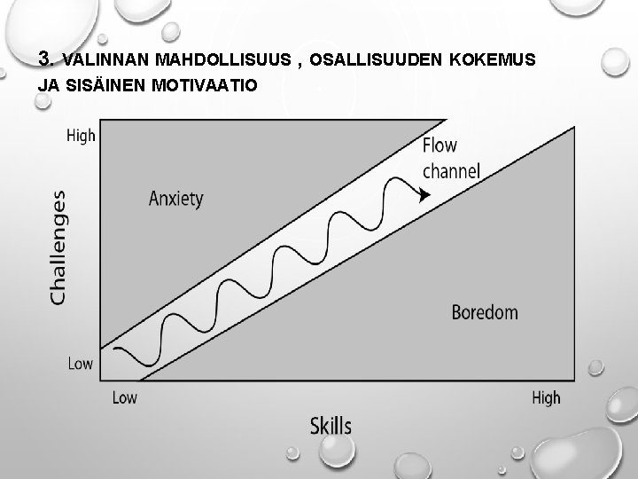 3. VALINNAN MAHDOLLISUUS , OSALLISUUDEN KOKEMUS JA SISÄINEN MOTIVAATIO 3. VALINNAN MAHDOLLISUUS , OSALLISUUDEN KOKEMUS JA SISÄINEN MOTIVAATIO