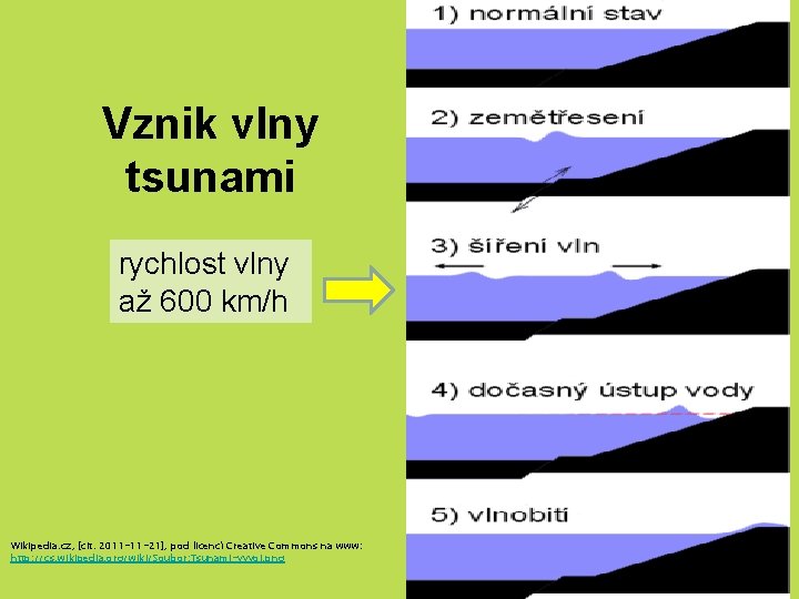 Vznik vlny tsunami rychlost vlny až 600 km/h Wikipedia. cz, [cit. 2011 -11 -21],