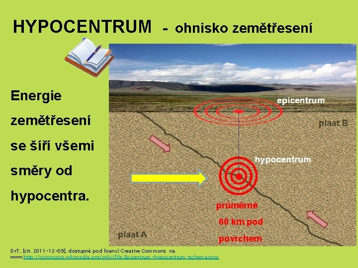 HYPOCENTRUM - ohnisko zemětřesení Energie zemětřesení se šíří všemi směry od hypocentra. průměrně 60