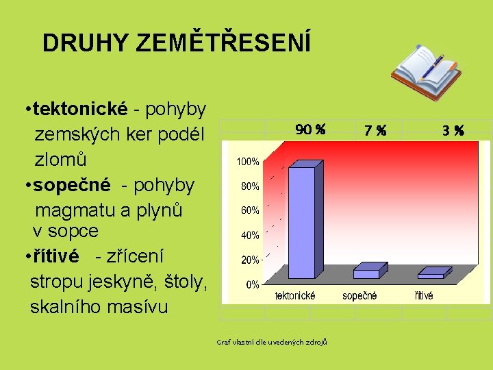 DRUHY ZEMĚTŘESENÍ • tektonické - pohyby zemských ker podél zlomů • sopečné - pohyby