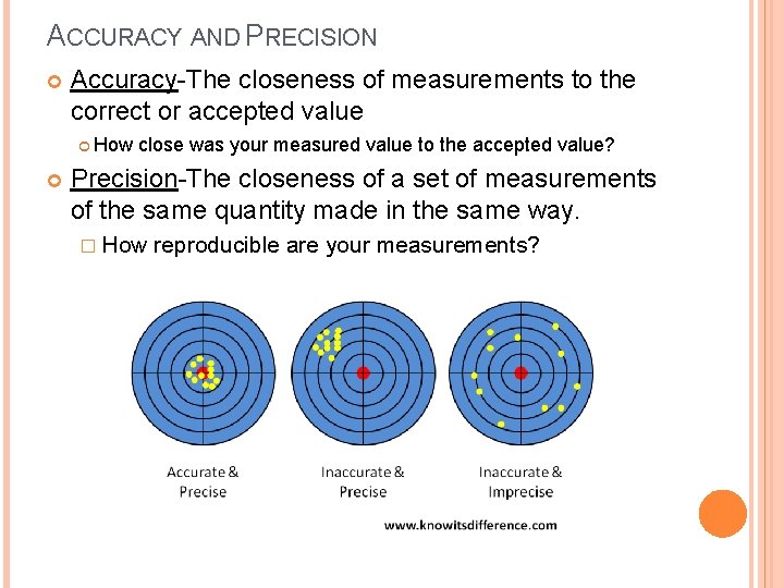 ACCURACY AND PRECISION Accuracy-The closeness of measurements to the correct or accepted value How