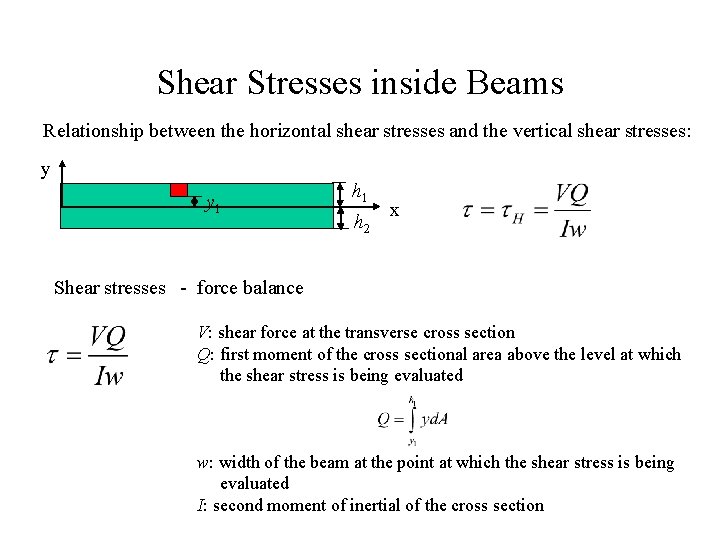 Shear Stresses inside Beams Relationship between the horizontal shear stresses and the vertical shear