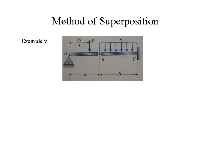 Method of Superposition Example 9 