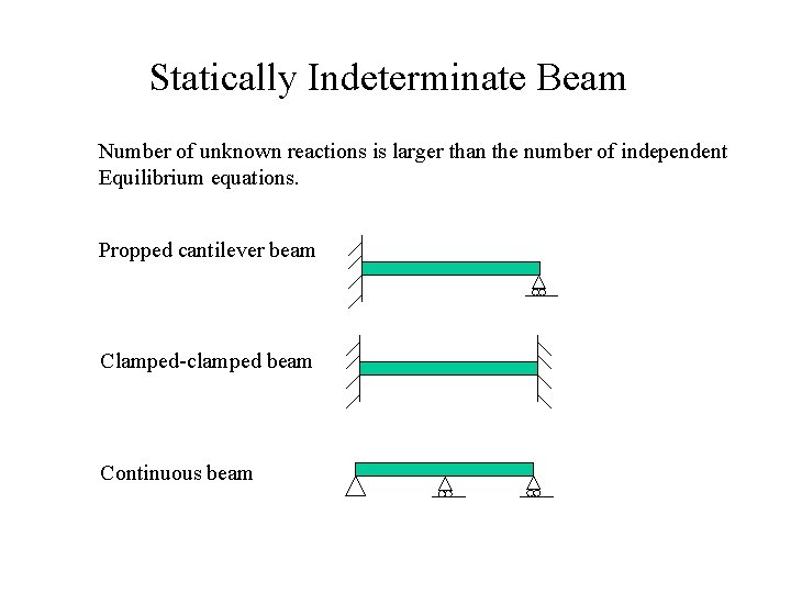 Statically Indeterminate Beam Number of unknown reactions is larger than the number of independent Statically Indeterminate Beam Number of unknown reactions is larger than the number of independent