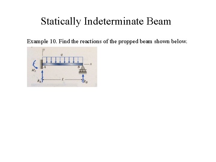 Statically Indeterminate Beam Example 10. Find the reactions of the propped beam shown below. Statically Indeterminate Beam Example 10. Find the reactions of the propped beam shown below.