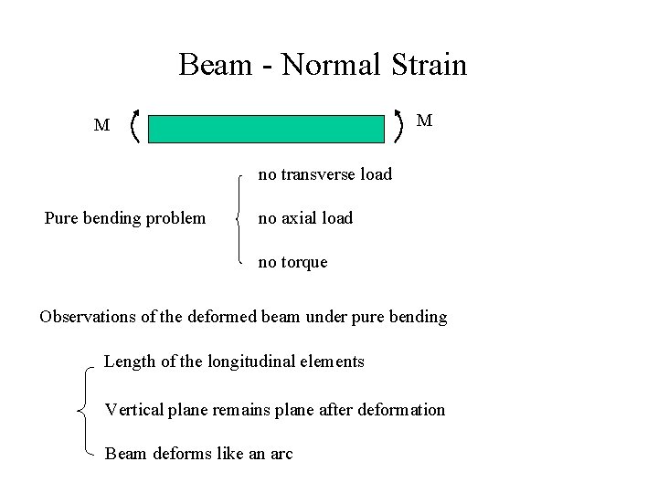 Beam - Normal Strain M M no transverse load Pure bending problem no axial