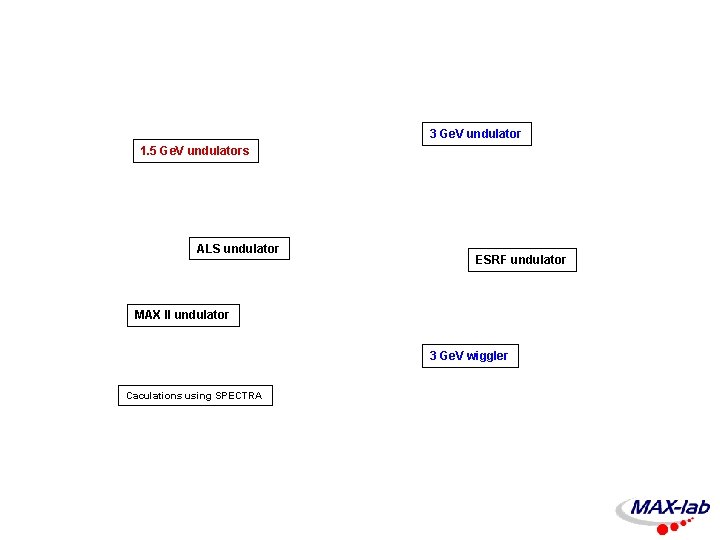 3 Ge. V undulator 1. 5 Ge. V undulators ALS undulator ESRF undulator MAX