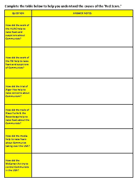 Complete the table below to help you understand the causes of the 'Red Scare.