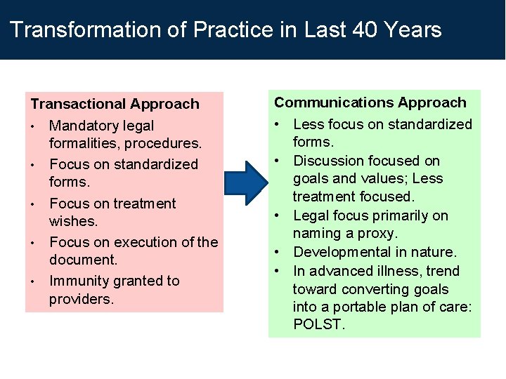 Transformation of Practice in Last 40 Years Transactional Approach • Mandatory legal formalities, procedures. Transformation of Practice in Last 40 Years Transactional Approach • Mandatory legal formalities, procedures.
