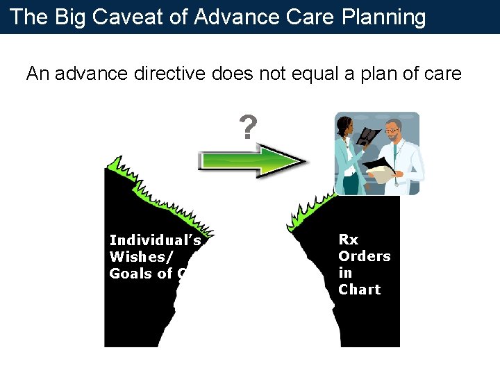 The Big Caveat of Advance Care Planning An advance directive does not equal a The Big Caveat of Advance Care Planning An advance directive does not equal a