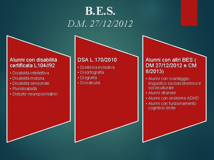 B. E. S. D. M. 27/12/2012 Alunni con disabilità certificata L 104//92 • Disabilità