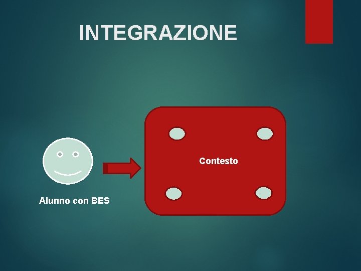 INTEGRAZIONE Contesto Alunno con BES 