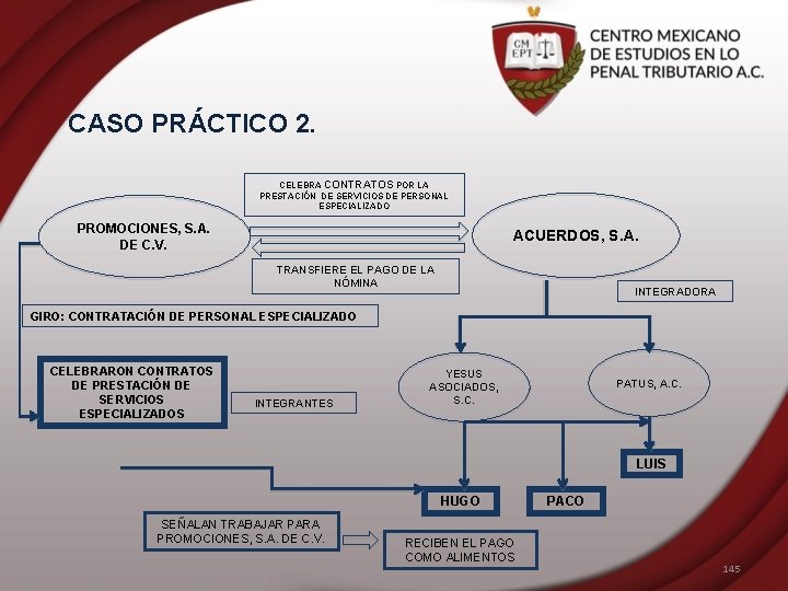 CASO PRÁCTICO 2. CELEBRA CONTRATOS POR LA PRESTACIÓN DE SERVICIOS DE PERSONAL ESPECIALIZADO PROMOCIONES,