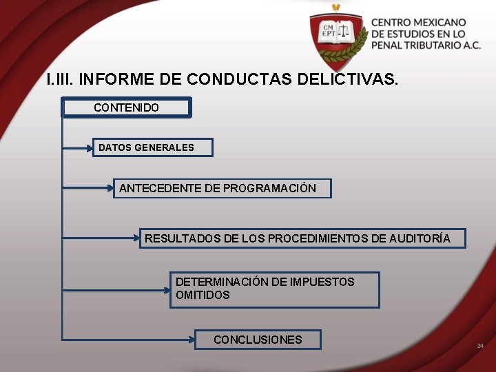 I. III. INFORME DE CONDUCTAS DELICTIVAS. CONTENIDO DATOS GENERALES ANTECEDENTE DE PROGRAMACIÓN RESULTADOS DE