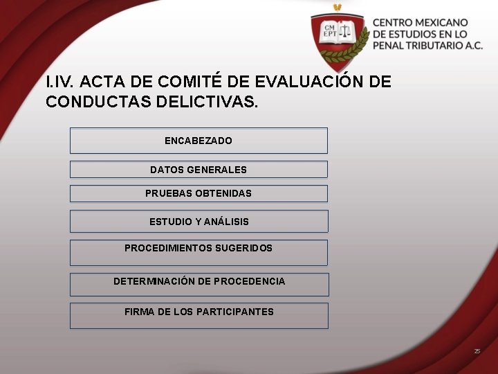 I. IV. ACTA DE COMITÉ DE EVALUACIÓN DE CONDUCTAS DELICTIVAS. ENCABEZADO DATOS GENERALES PRUEBAS