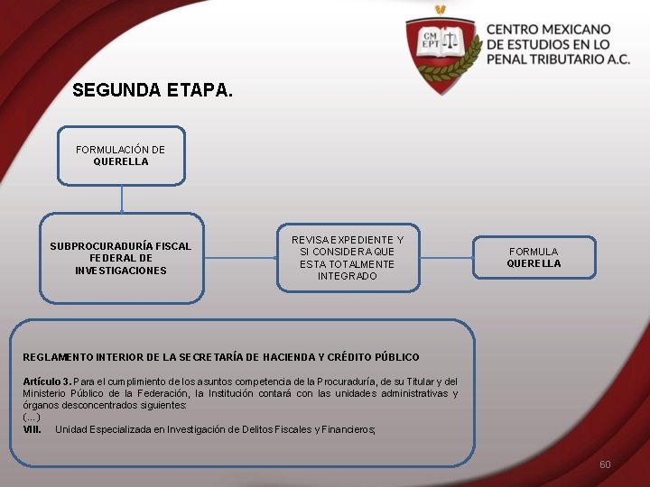 SEGUNDA ETAPA. FORMULACIÓN DE QUERELLA SUBPROCURADURÍA FISCAL FEDERAL DE INVESTIGACIONES REVISA EXPEDIENTE Y SI