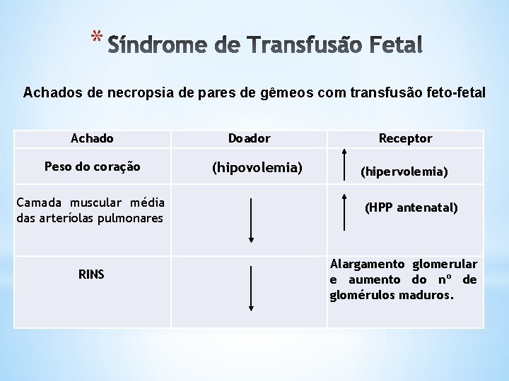 * Achados de necropsia de pares de gêmeos com transfusão feto-fetal Achado Doador Receptor